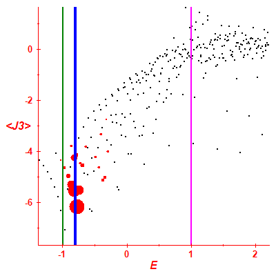 Peres lattice <J3>